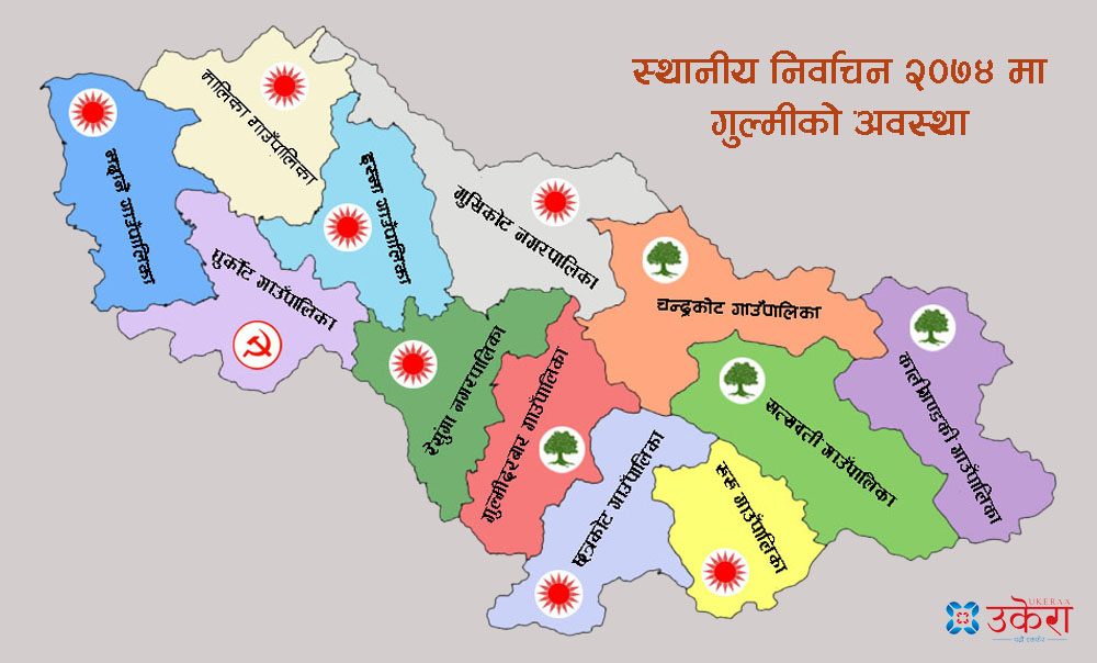 गुल्मीमा चुनावी जोड-घटाउ : ज्ञवाली-विष्ट, झाँक्री र भण्डारीमा को बलियो ?