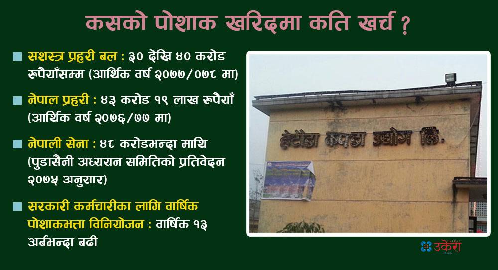 २० करोडमा ब्युतनसक्छ हेटौँडा कपडा उद्योग, सार्वजनिक सेवाकाले कपडा किने खपत वार्षिक १३ अर्ब