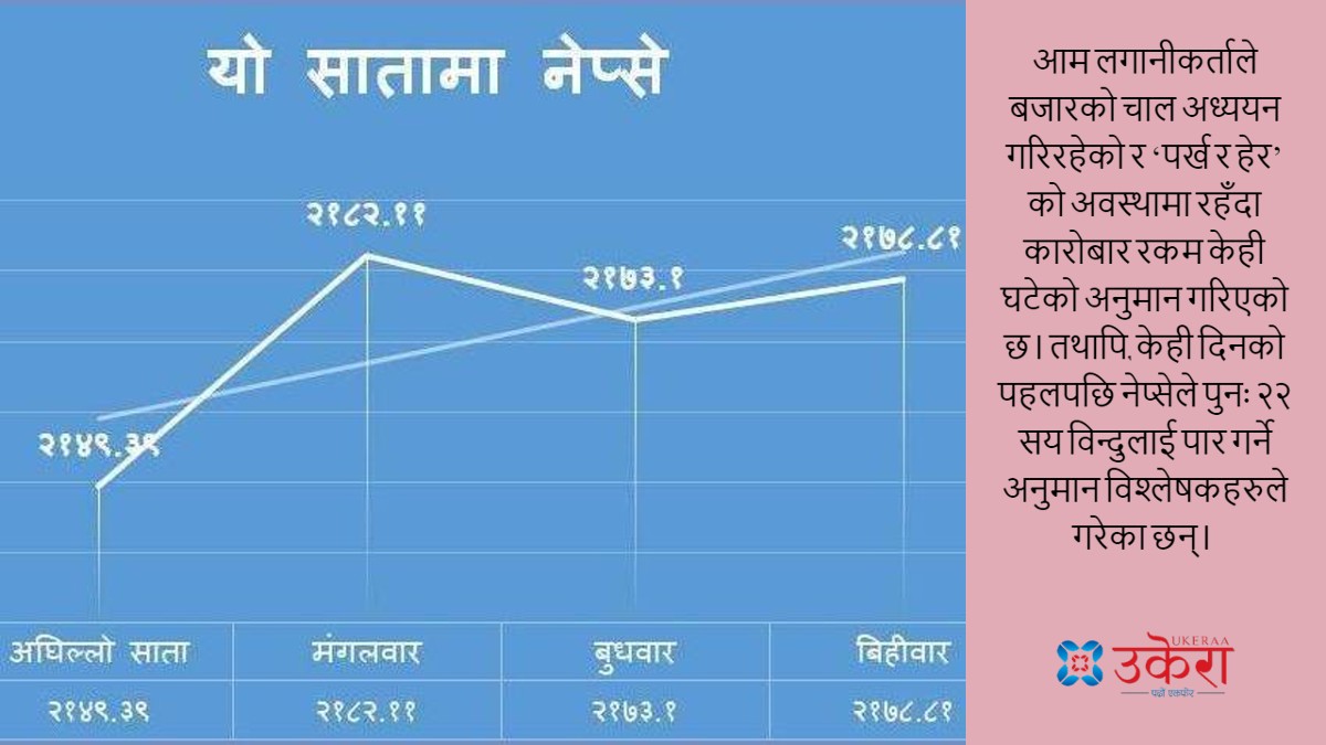 साप्ताहिक सेयर समीक्षाः बजार अझै ‘पर्ख र हेर’ को रणनीतिमा